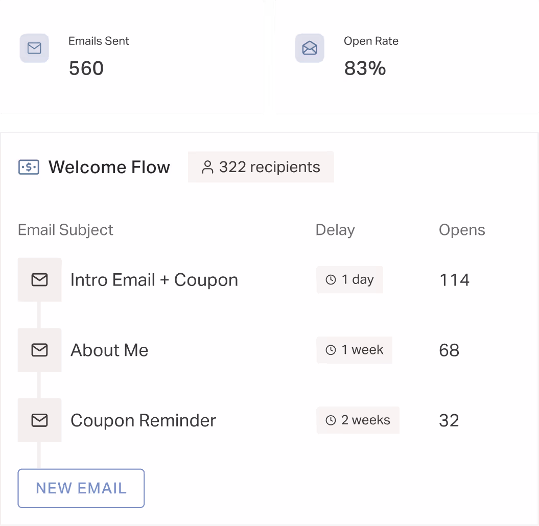 Creator Store customer relationship management dashboard.