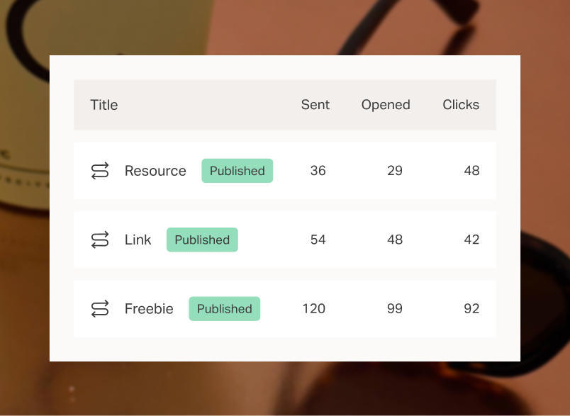 Performance results for automated resources and links.